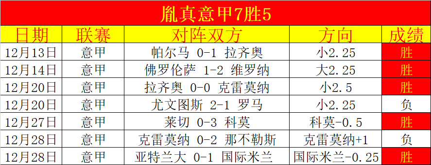 勇往直前,中国,挑战澳洲青,星空,XingKong,星空体育官网,星空官网,星空体育下载