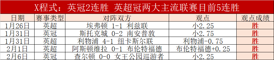 梁靖崑强势,晋级,重庆冠军赛,星空,XingKong,星空体育官网,星空官网,星空体育下载